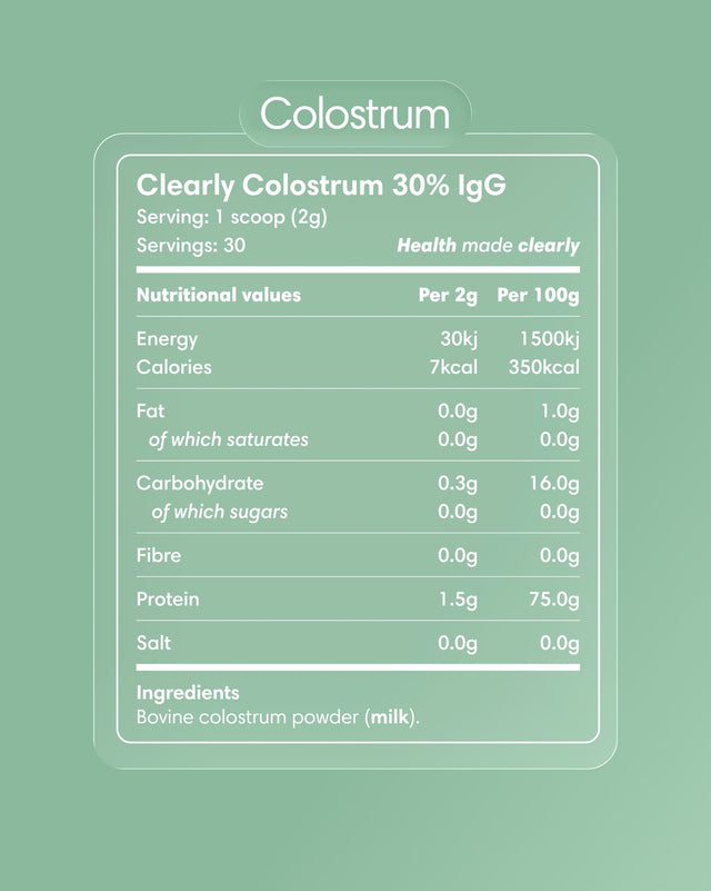 Clearly Colostrum supplement bottle with label showing product details and branding, placed on a clean white background.