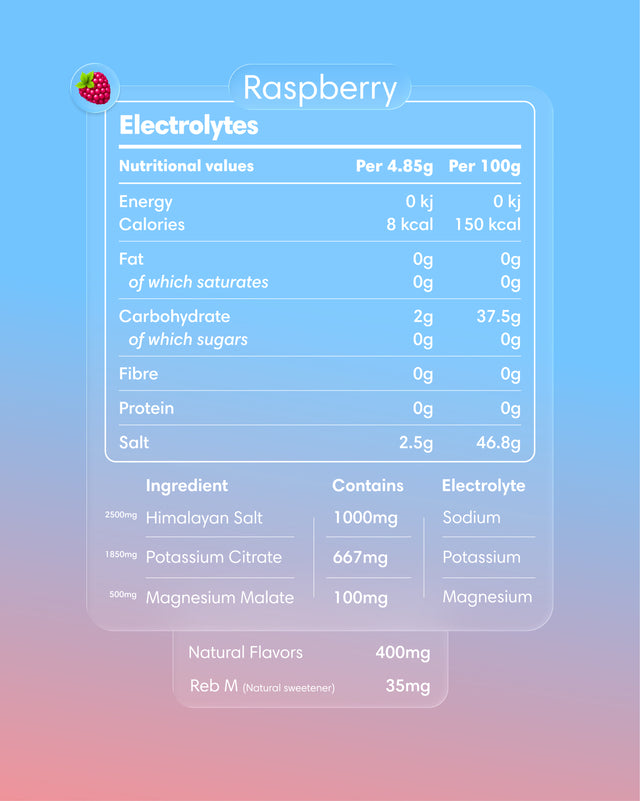 Clearly Electrolytes