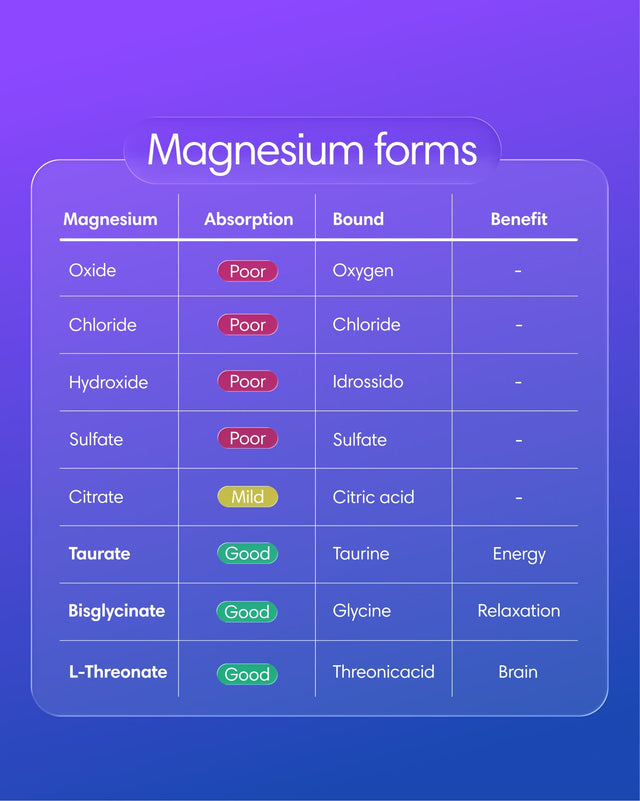  Clearly - Magnesium Mix