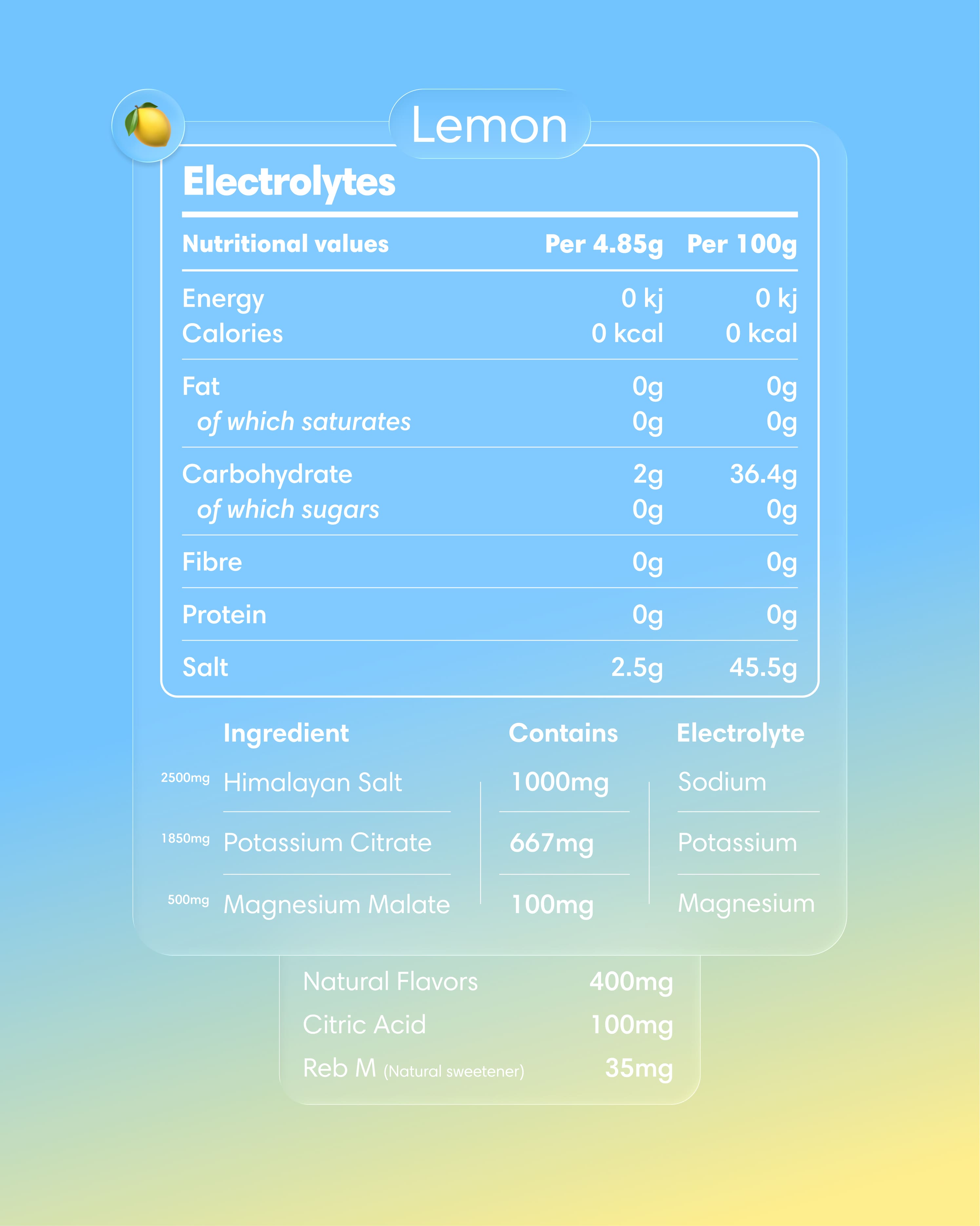 Clearly Lemon electrolyte powder packet showing yellow label with lemon imagery and product details for hydration and electrolyte balance.