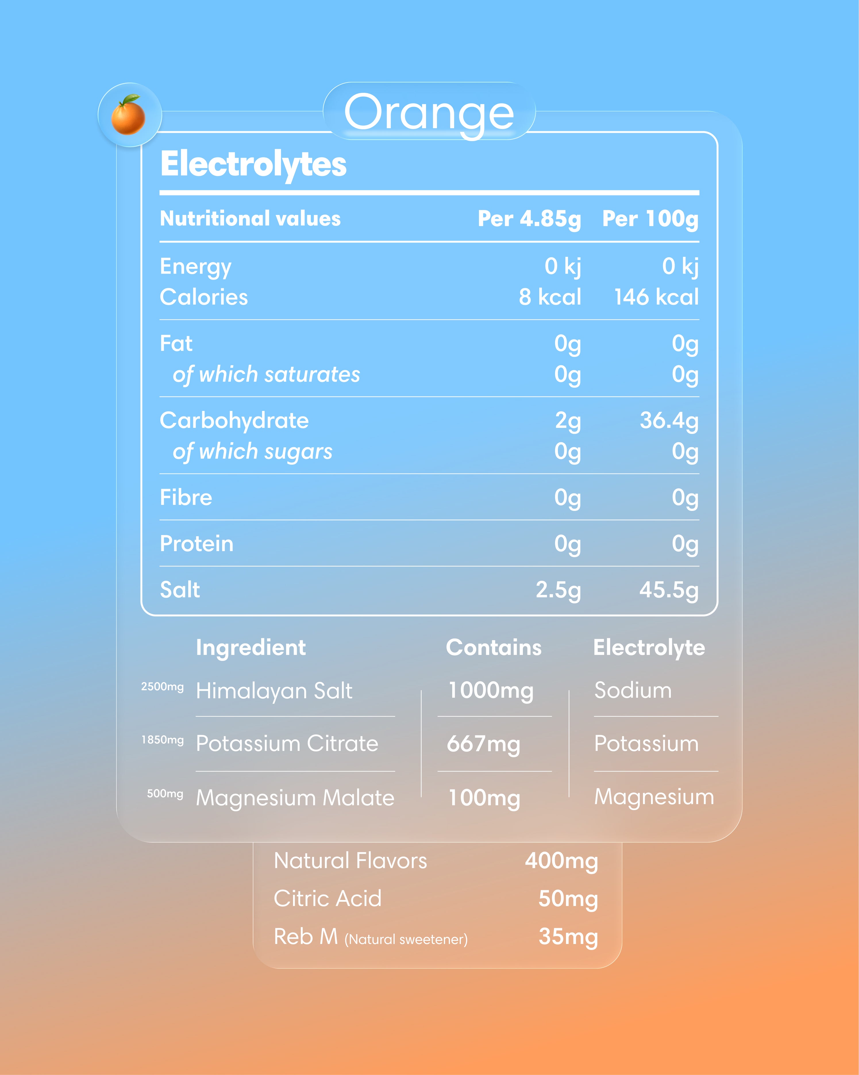 Clearly Electrolytes