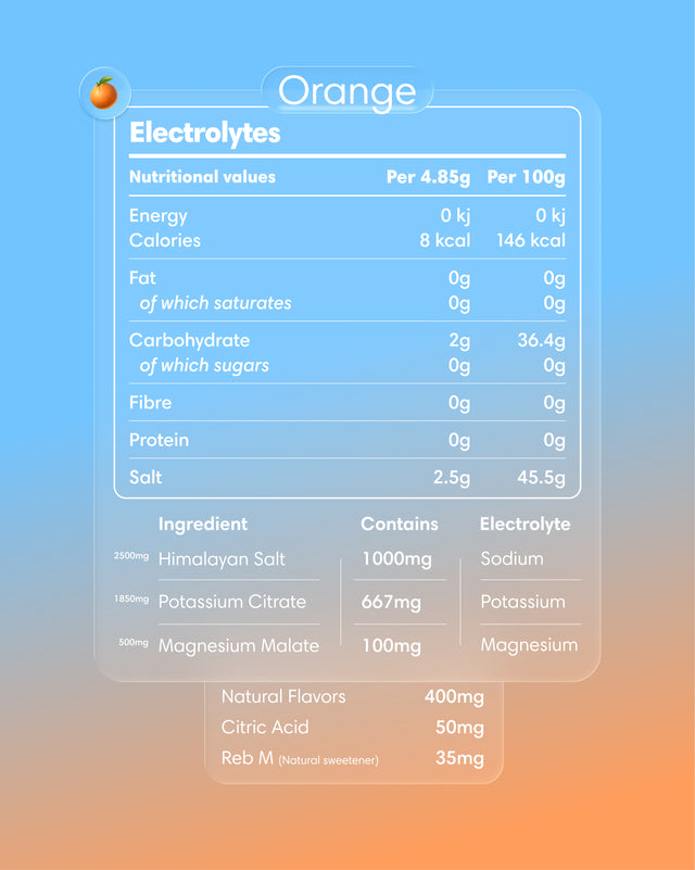 Clearly Electrolytes