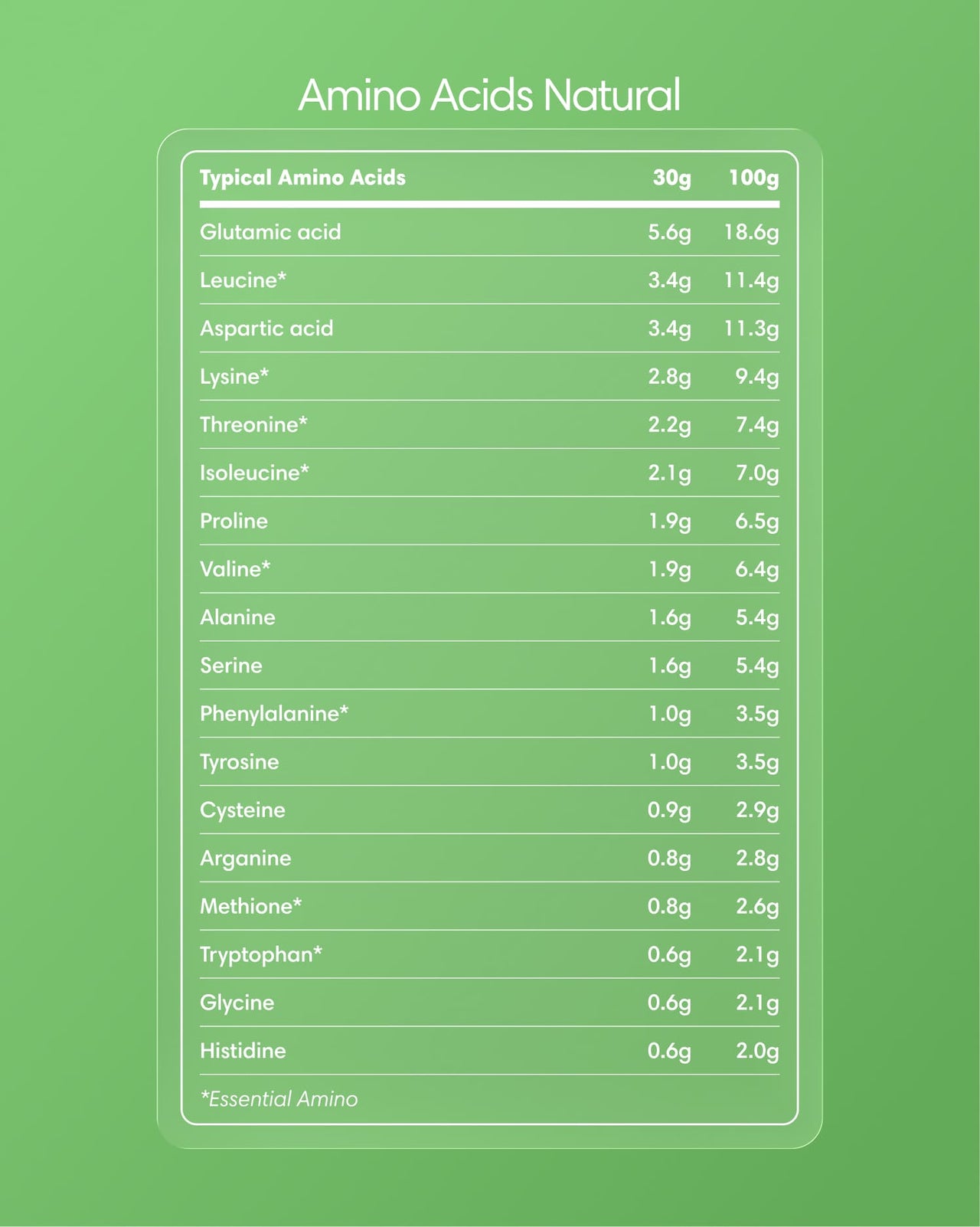  Clearly - Grass-fed Whey