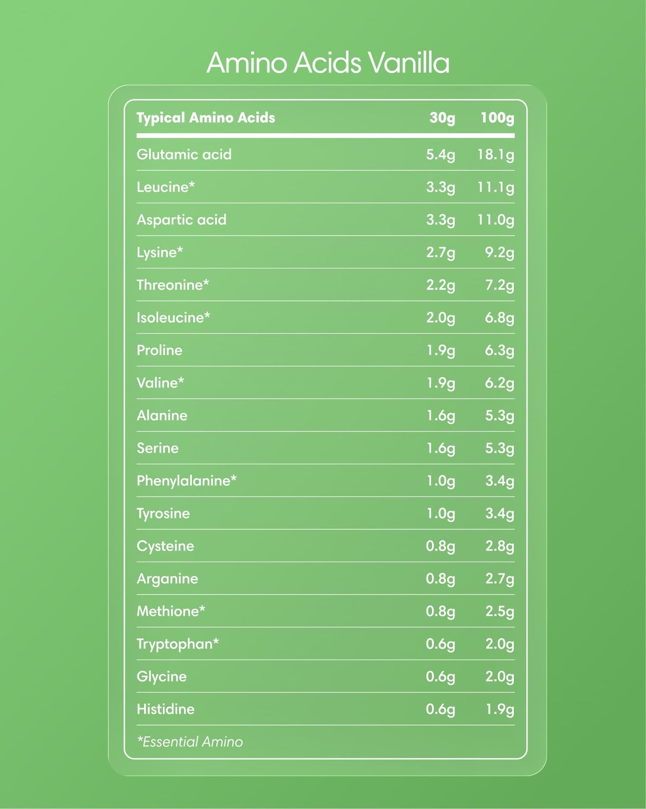  Clearly - Grass-fed Whey